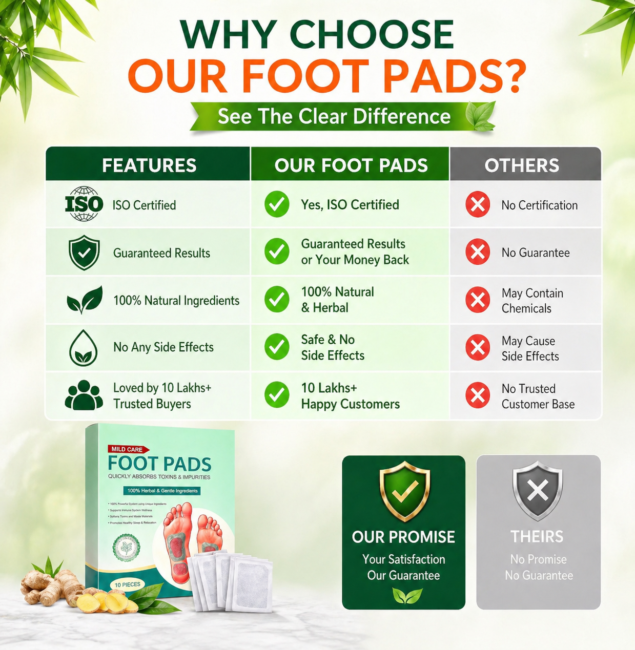 Premium Detox Foot Patches For Weight Loss & Overall Wellness